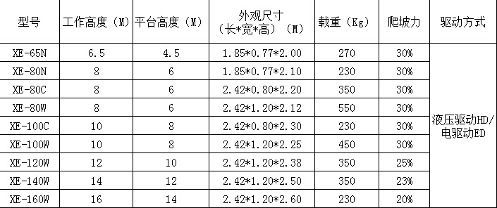 全自行剪叉式升降機(jī)參數(shù)表